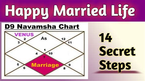 When I was born in a dingy hospital in Ahmedabad, India, 29 years ago, my parents were handed two documents: a birth certificate and a natal chart. . Relationship with spouse astrology calculator